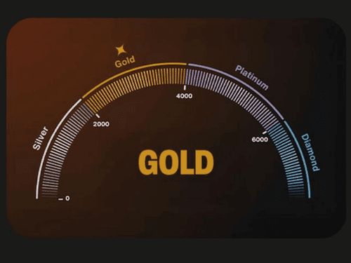 Bilden visar en progressmätare med nivåer märkta Silver, Gold, Platinum och Diamond, där den…