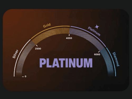 En framstegsmätare som visar nivåer från Silver till Diamant med aktuell nivå angiven som Platina.